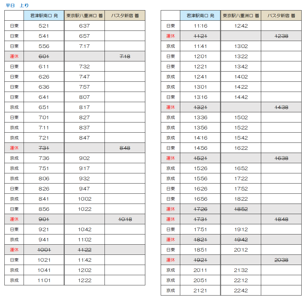東京湾アクアライン 高速バス時刻表 11 02更新 インフォメーション 君津 市 木更津市の不動産売買情報 センチュリー21エステートコンサル