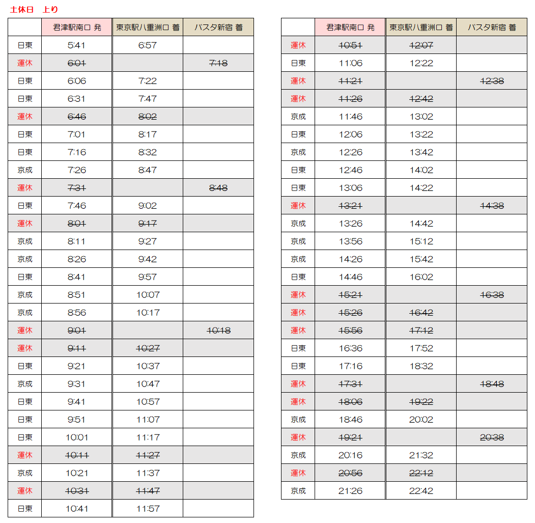 東京湾アクアライン 高速バス時刻表 21 06 10更新 インフォメーション 君津市 木更津市の不動産売買情報 センチュリー21エステートコンサル