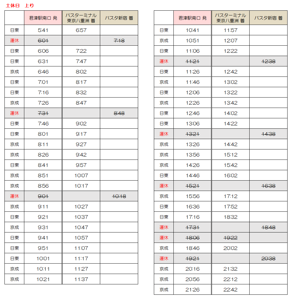 東京湾アクアライン 高速バス時刻表(2023.5.13時点)【20210610更新】インフォメーション 君津市・木更津市の不動産売買情報|センチュリー21エステートコンサル 東京湾アクアライン 高速バス時刻表(2023.5.13時点)【20210610更新】インフォメーション 君津市・木更津市の不動産売買情報|センチュリー21エステートコンサル