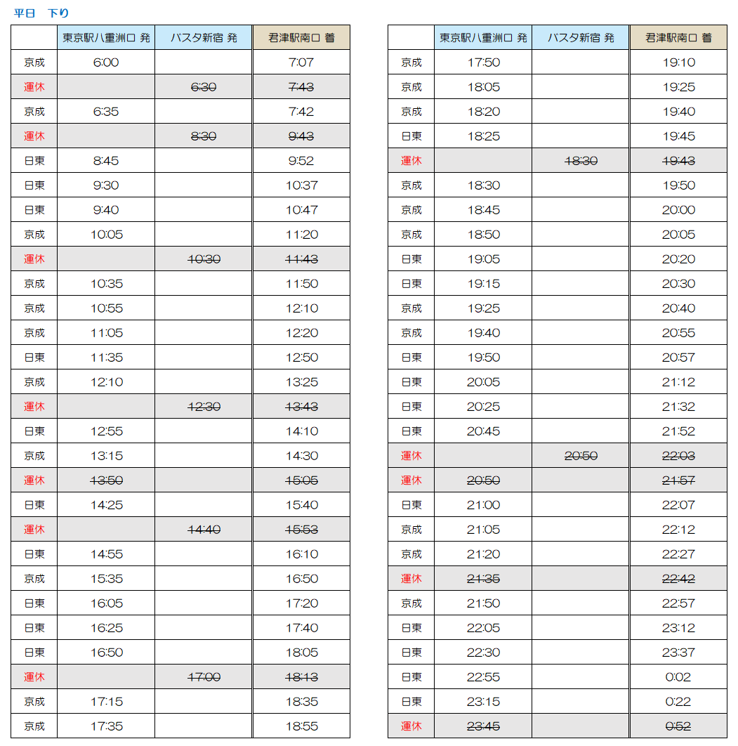 君津 新宿 バス 時刻表 Englndbyf